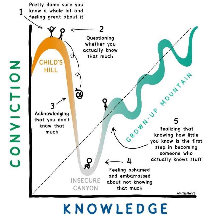 The path to Gaining Knowledge